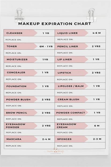 cosmetic expiration date calculator.